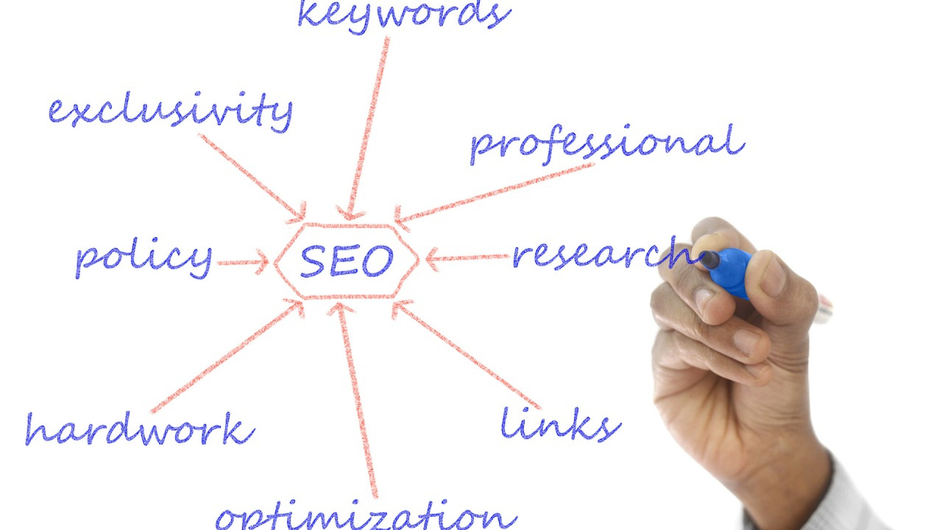 La veille SEO booste toutes vos stratégies en référencement !