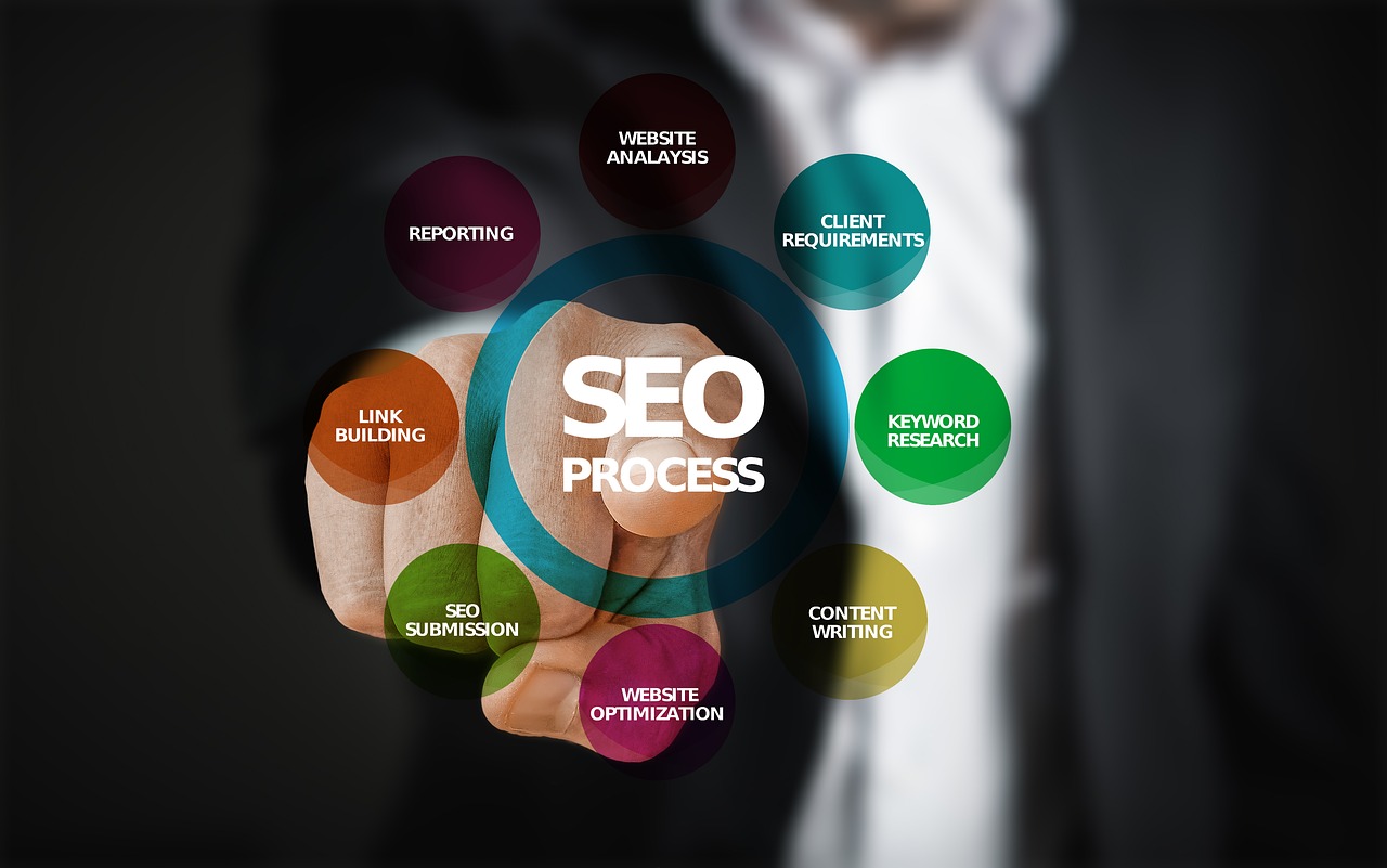 Rédaction web : comment rédiger un texte SEO facilement